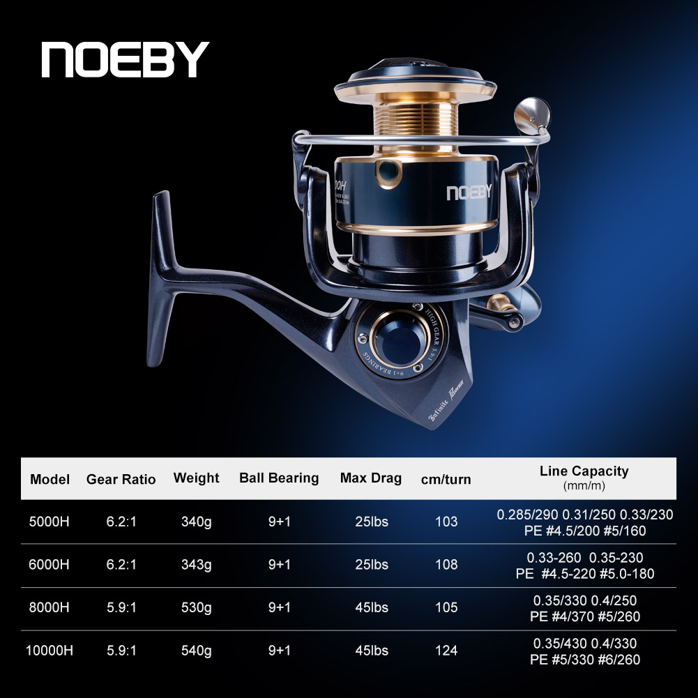 Noeby Infinite Power Spinning  - Daiwa Reel Bg ulasan dan harga