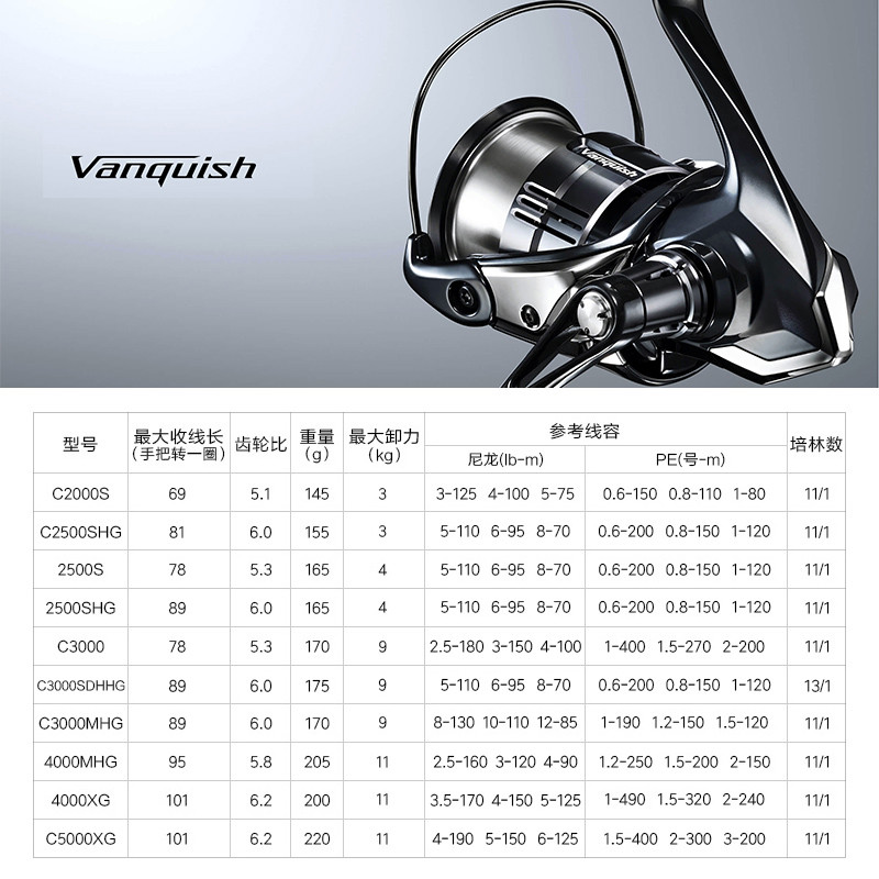Okuma-Spinning Reel, All Metal - Fishing Boat Steering Wheel ulasan dan harga