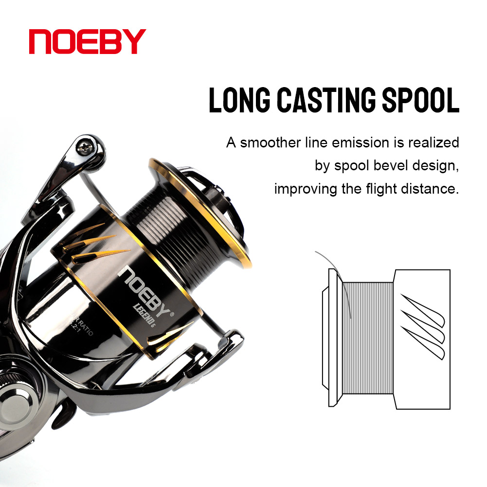 Noeby Fishing Reel Spinning 25 - Daiwa Reel Bg ulasan dan harga