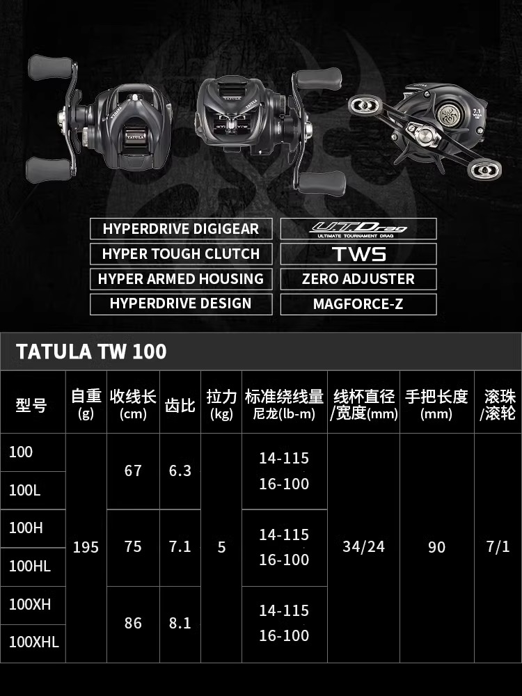 NEW DAIWA TATULA TW100 Fishing - Daiwa Reel Bg ulasan dan harga