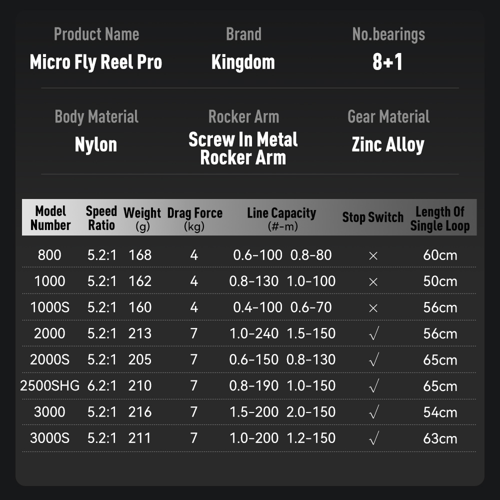 Kingdom Micro Fly Pro Fishing  - Abu Garcia Reel Max ulasan dan harga